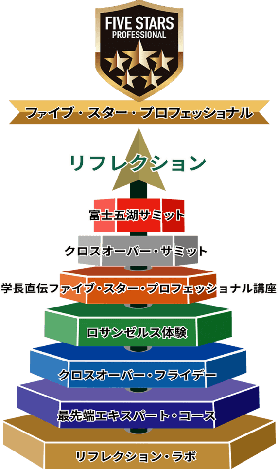 ２１世紀アカデメイアの「リフレクション・ラボ」