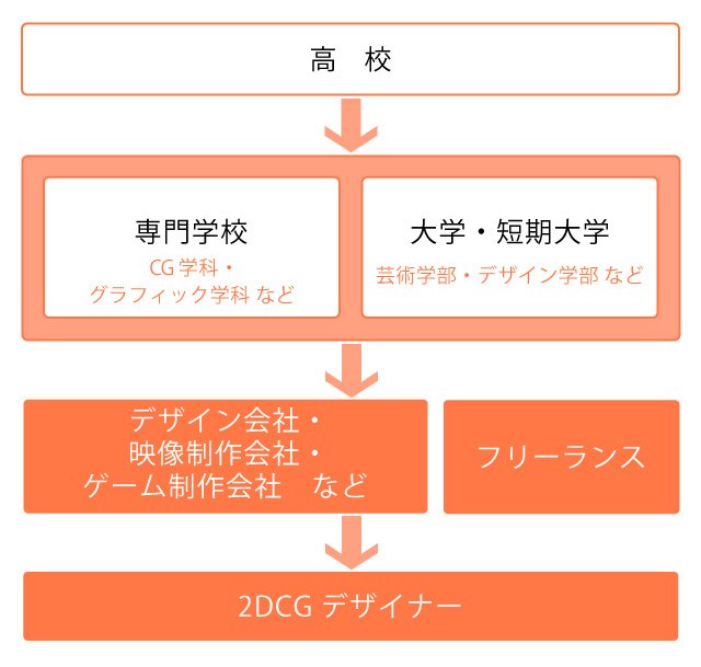 2dcg_chart.jpg