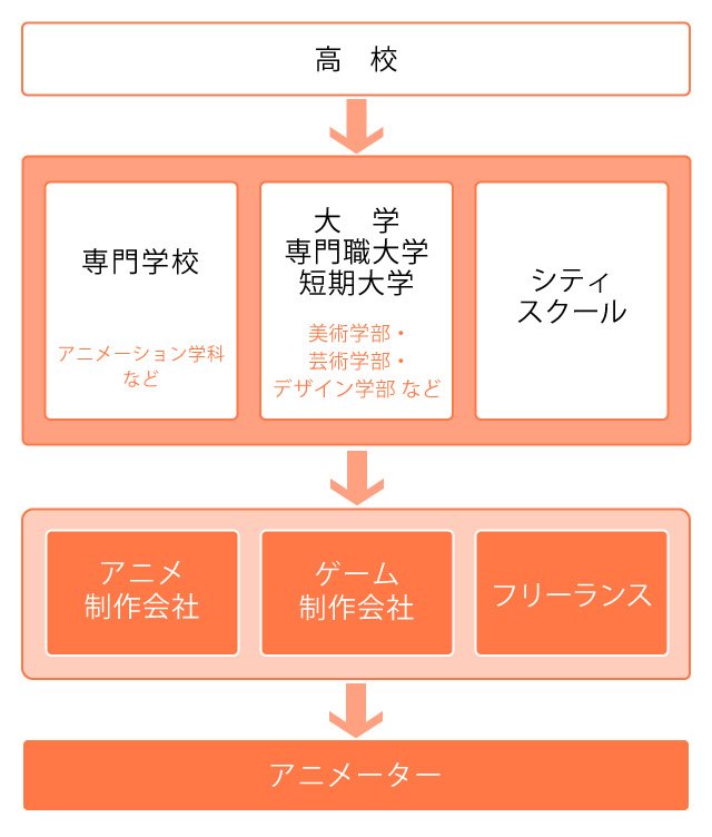 animator_chart.jpg
