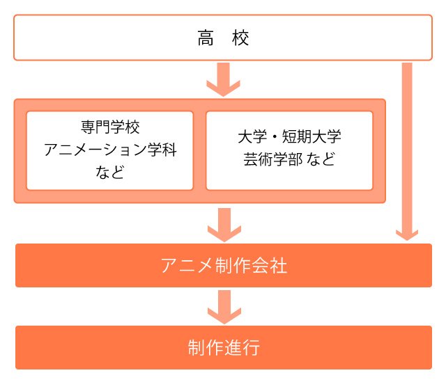 anime_manager_chart.jpg