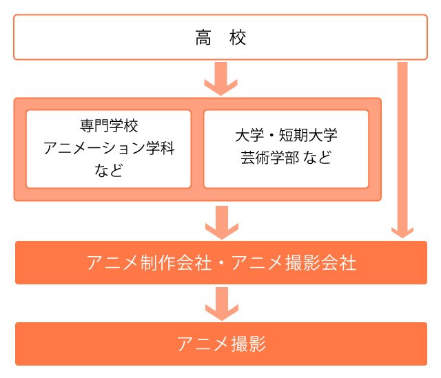 anime_production_chart.jpg