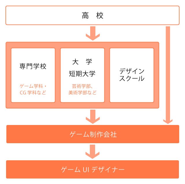 game_ui_chart.jpg