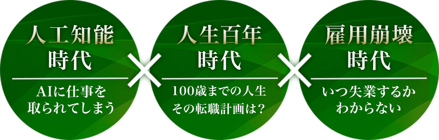 人工知能時代×人生百年時代×雇用崩壊時代